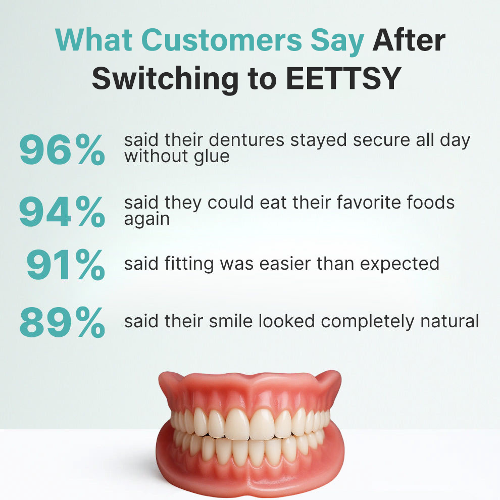 🔥🔥🔥Ends Today: 70% OFF!🦷BRONY™ Custom-Fit Full Functional Dentures Make you more confident