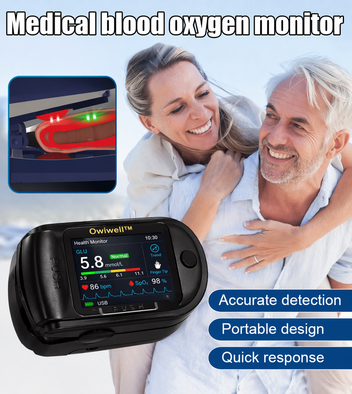 SHOPHIAGE™ Non-Invasive Blood Glucose Monitor | High-Precision 99.9% Accuracy | TGA Certified